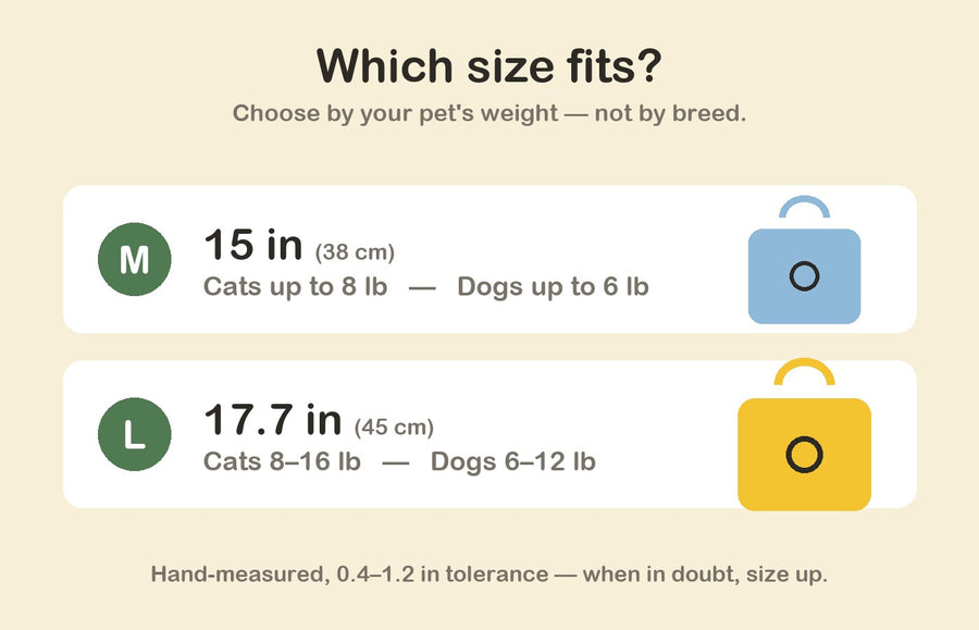 Size graphic: M at 15 in and L at 17.7 in, each with weight guidance
